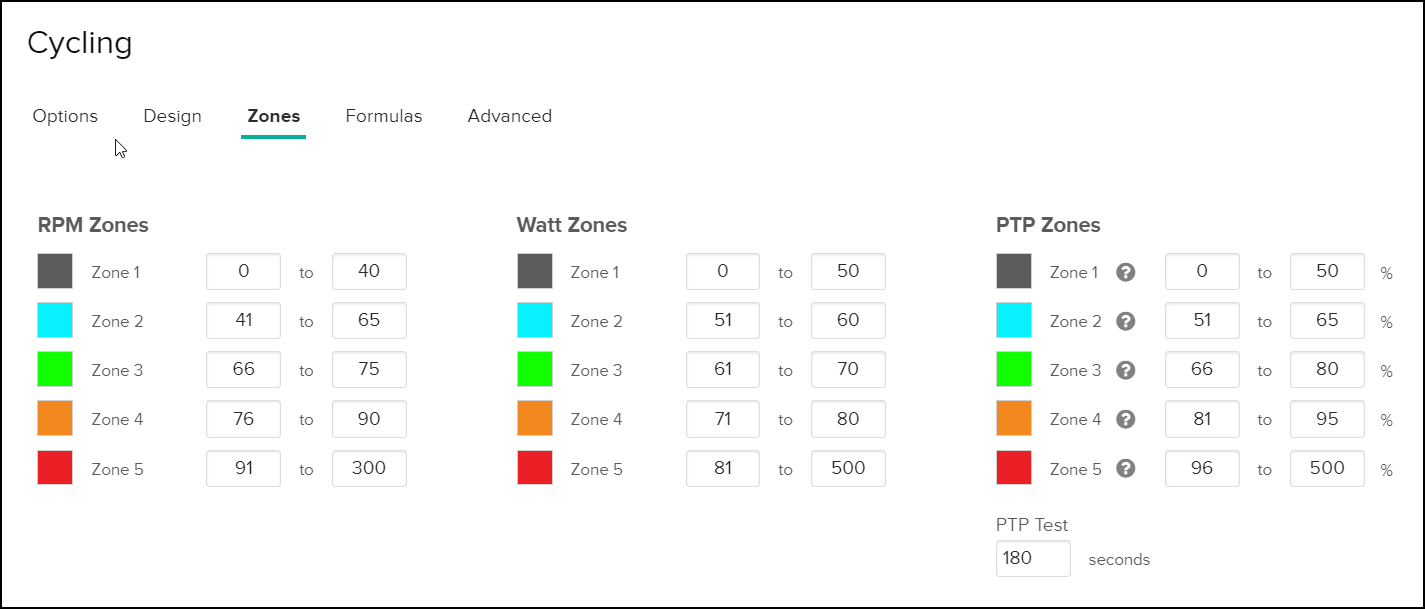 Defining Cycling Zones FitMetrix